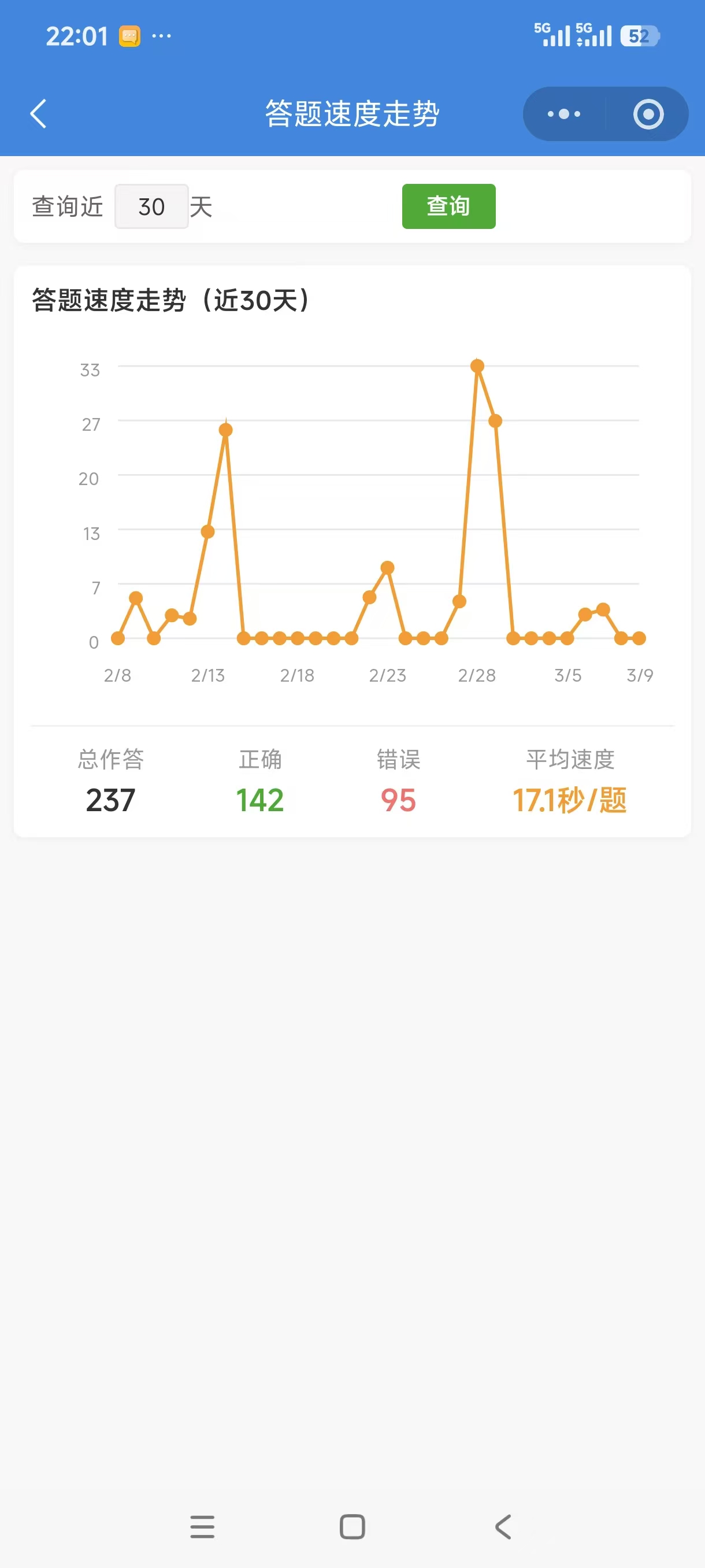 答题速度